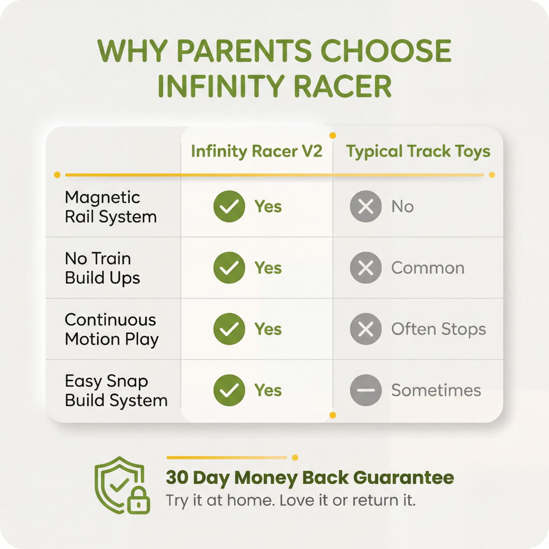 Infinity Racer Track Infinity Racer Magnetic Train Track Toy Self Driving Car STEM Building ...